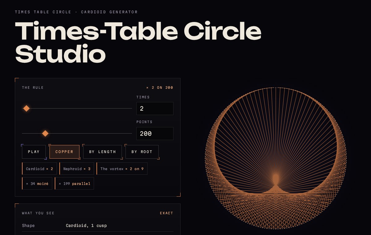 Times Table Circle tool on The 369 Rabbit Hole, drawing a cardioid from multiplication by 2 on 200 points